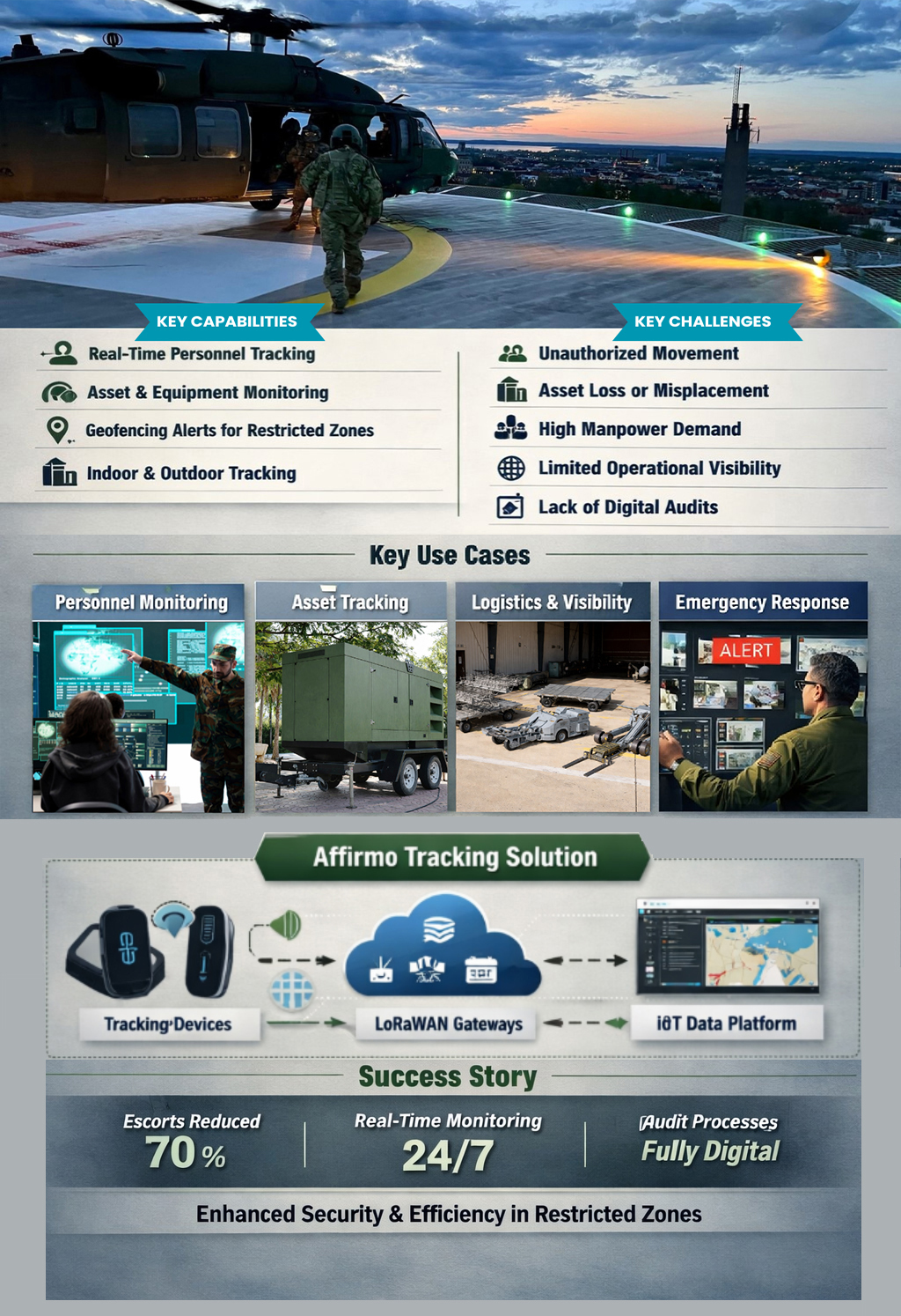 Affirmo military base tracking system