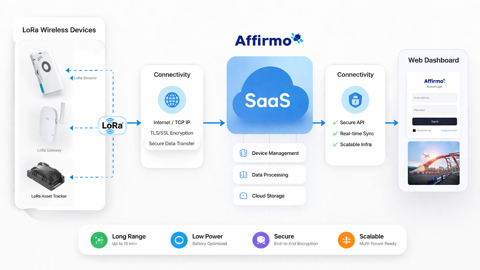RTLS for defense facilities singapore