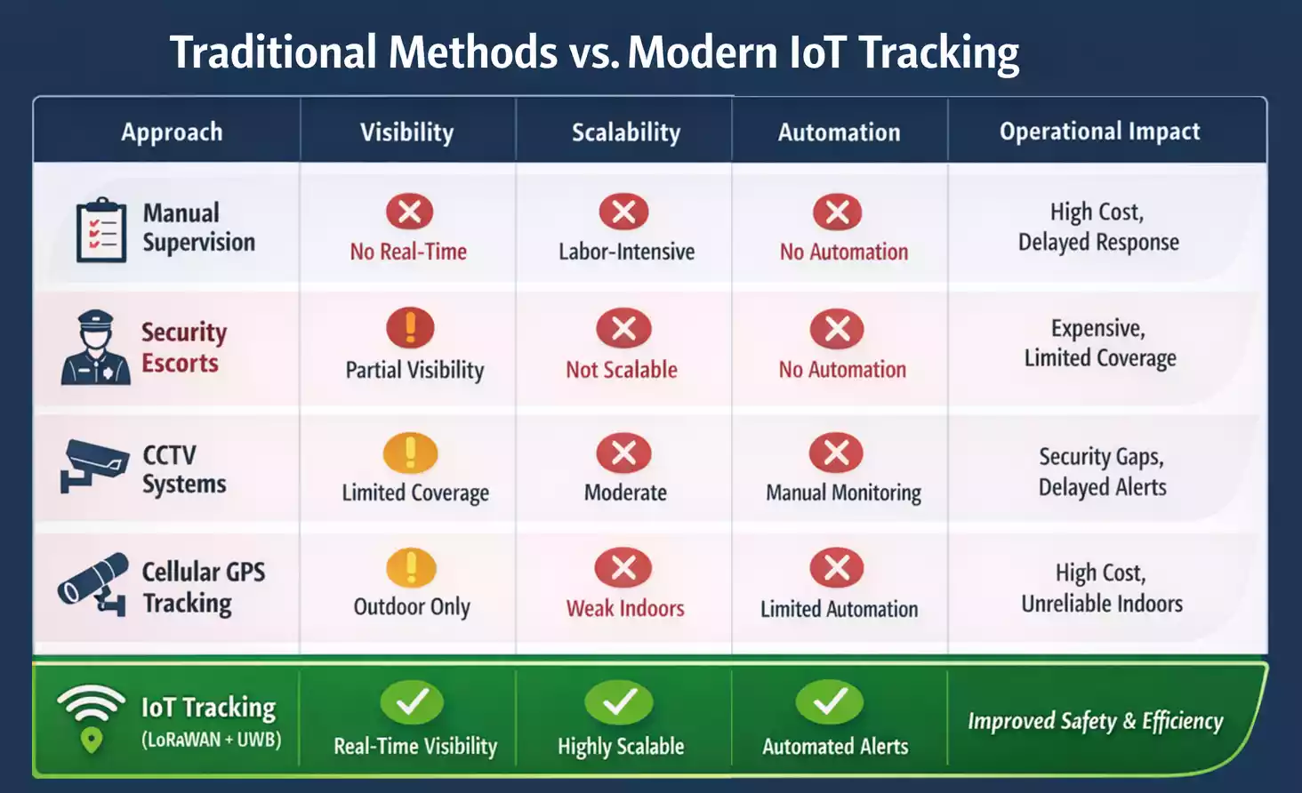 Affirmo industrial IoT tracking solution
