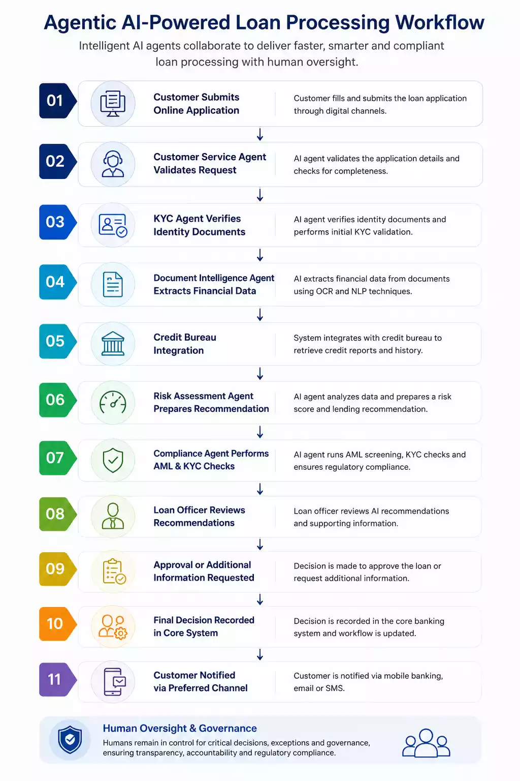 Banking AI 1 Banking AI Solutions Singapore