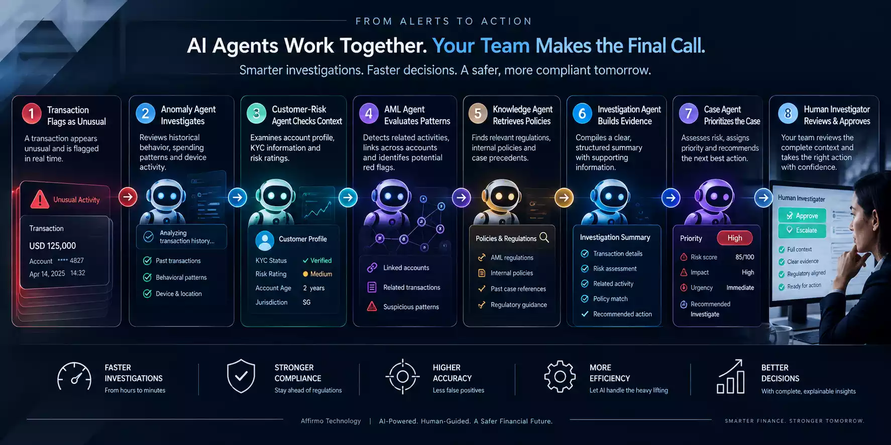 AI Risk Management