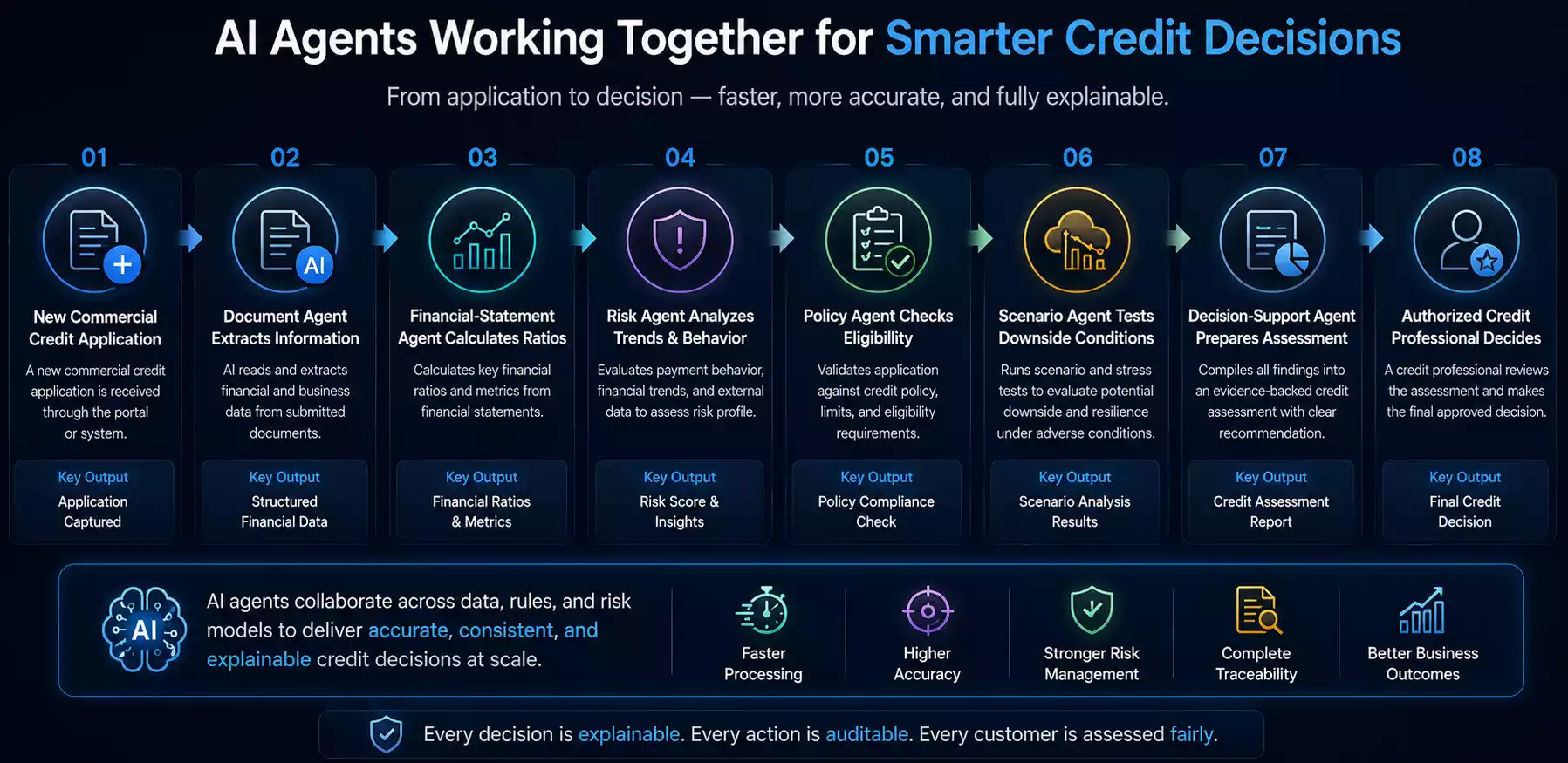 Agentic AI for Finance