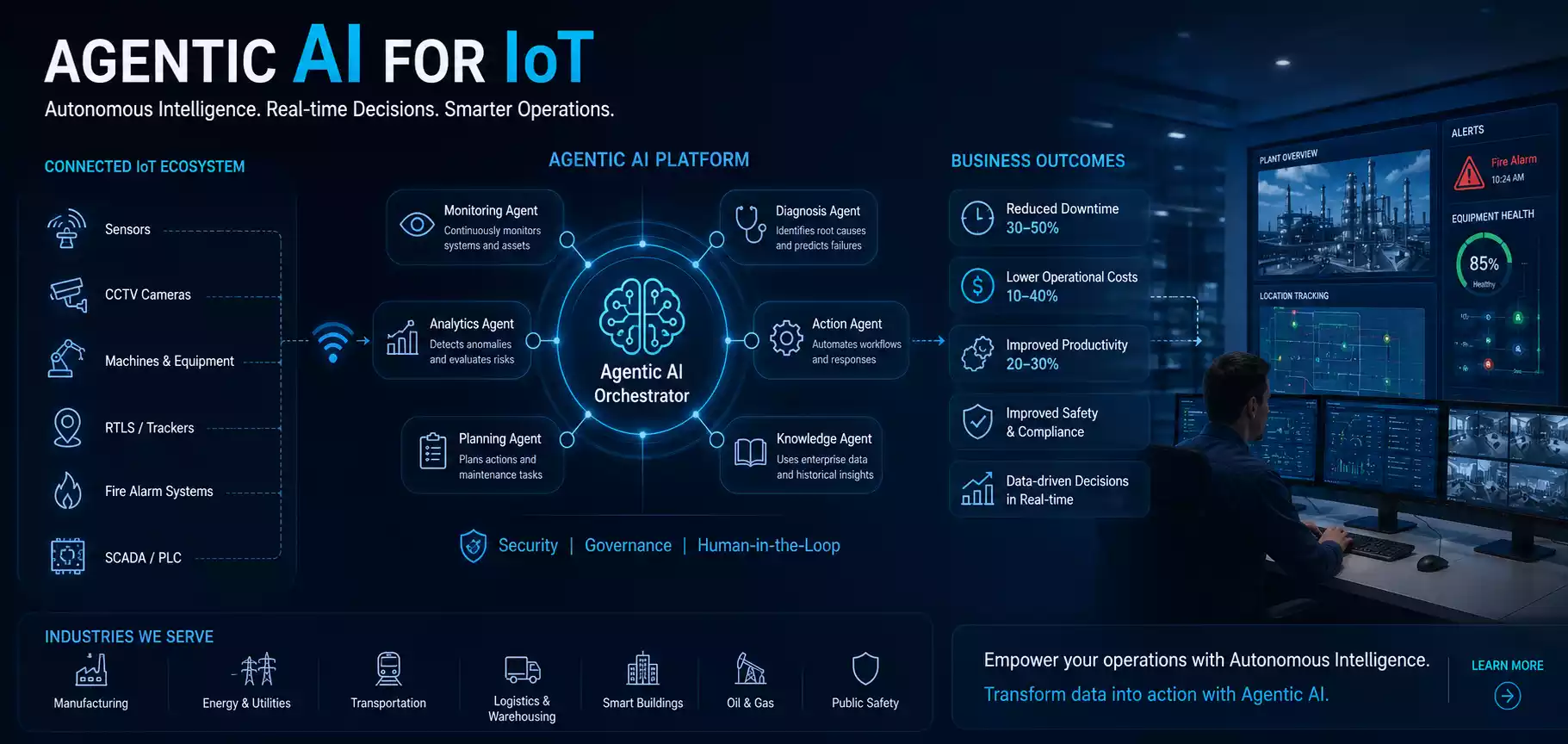Agentic AI for IoT 1 Agentic AI for IoT