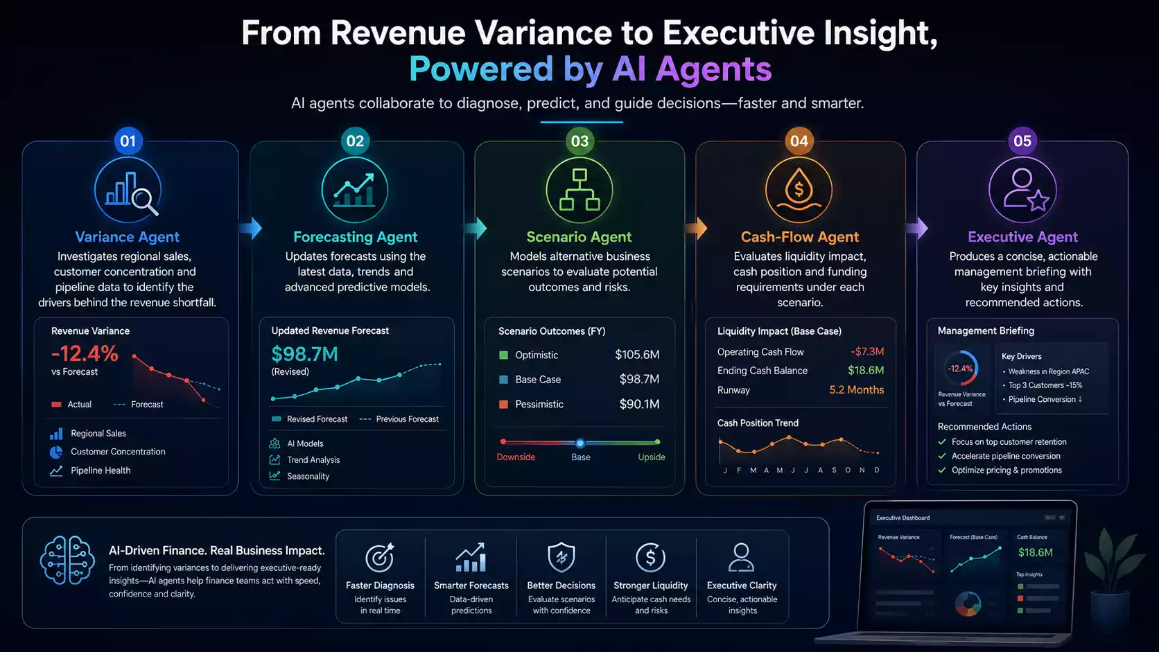 Enterprise Agentic AI