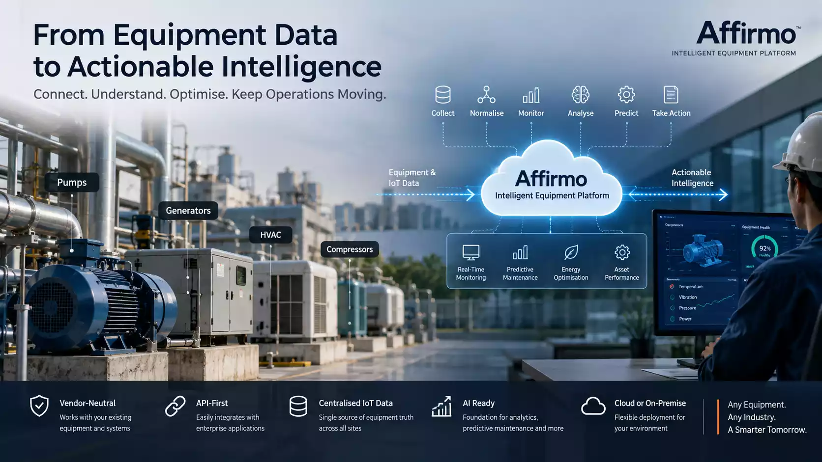 Industrial equipment connected to an Industrial IoT platform